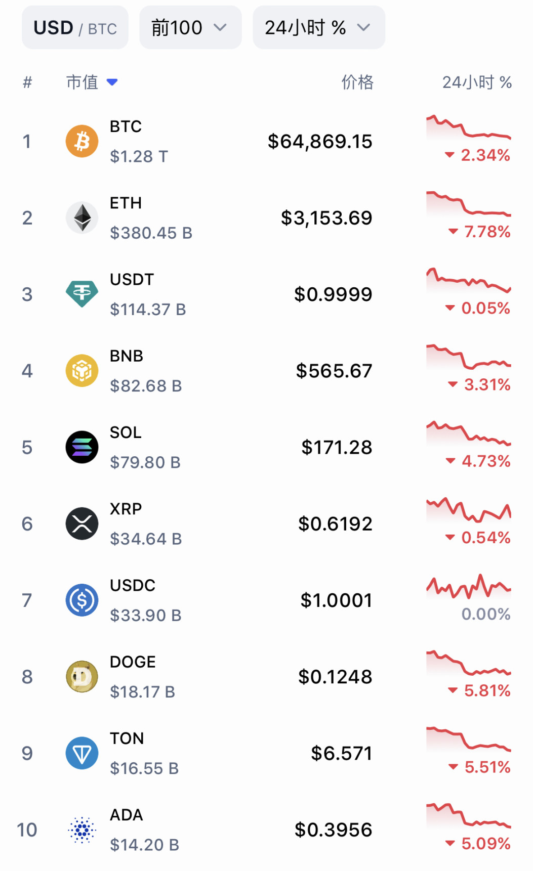 TON 市值 top9