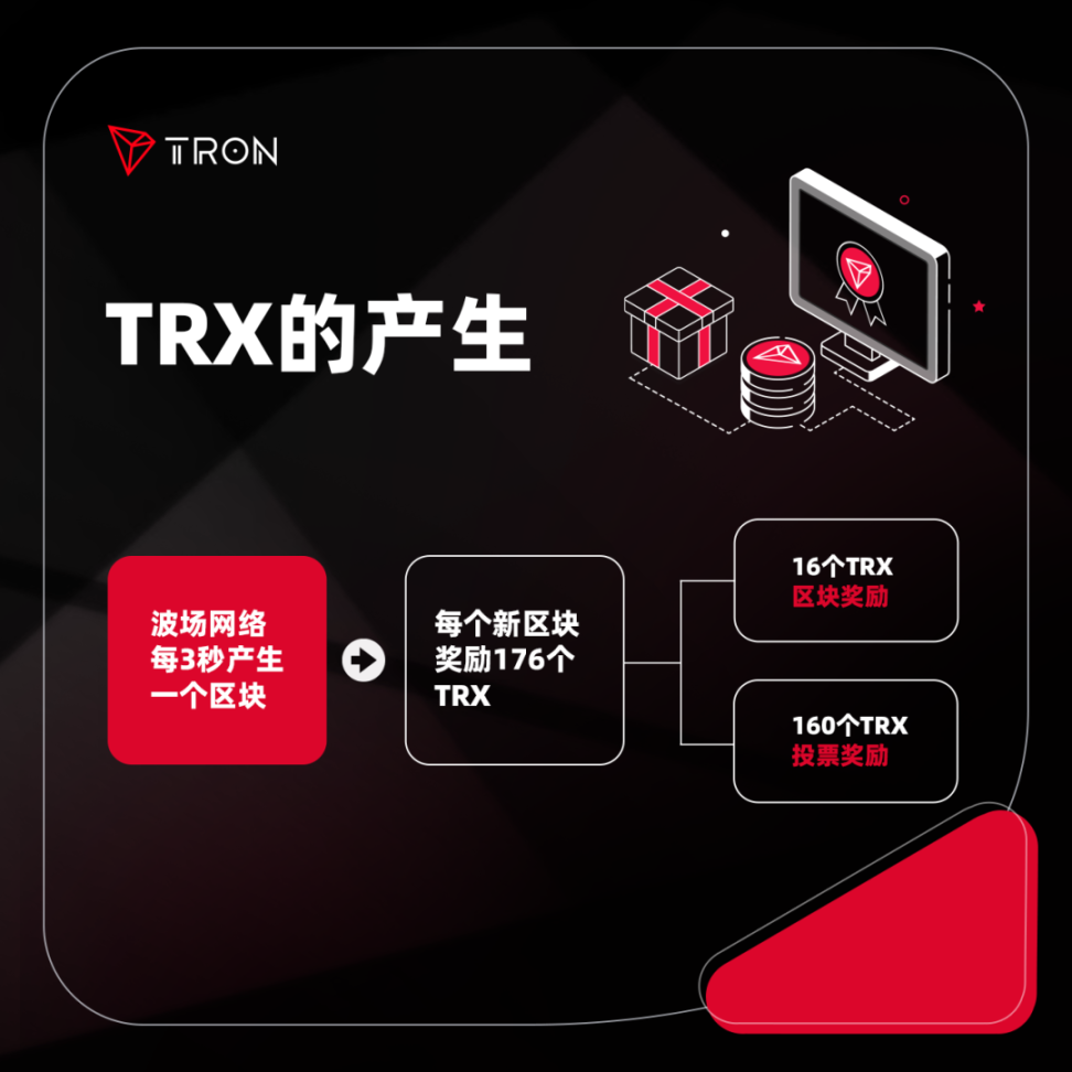 社区科普| TRX 的产生- Foresight News
