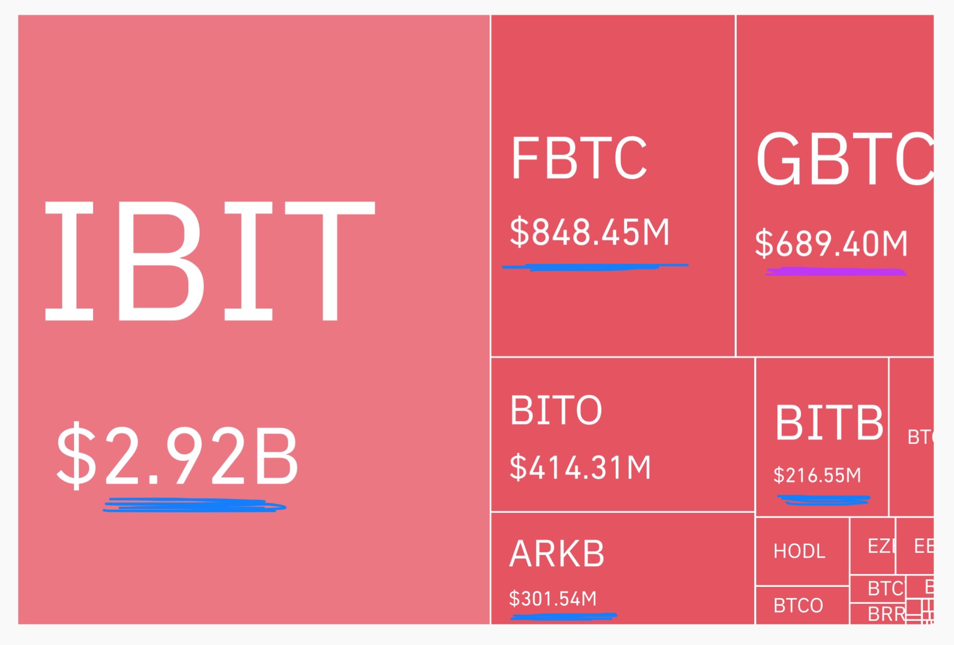 数据：昨日贝莱德IBIT 交易量达29 亿美元， FBTC 交易量达8.5 亿美元- Foresight News
