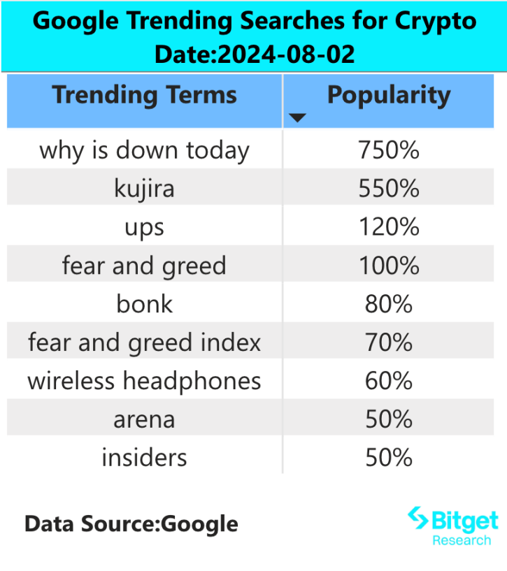 Bitget研究院：Mt.gox赔付资产持续卖出，短期市场行情较差