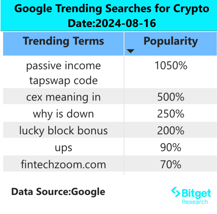 Bitget Research Institute: The main purpose of option trading is risk aversion, and the risk of a second decline in the crypto market is increasing. It is recommended to wait and see