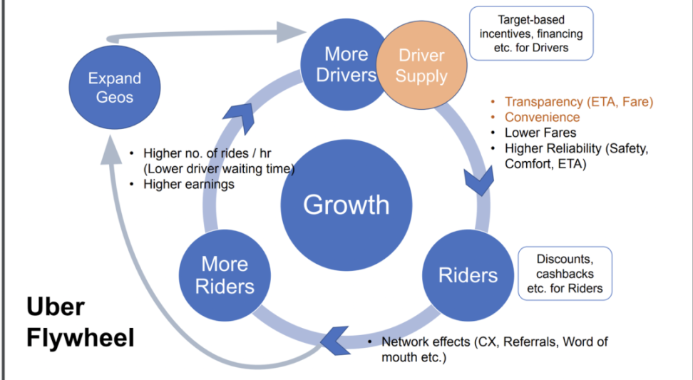 IOSG Ventures: From Web2 to Web3, the next wave of evolution of Marketplace