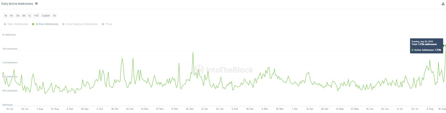 To break the altcoin bear market, a DeFi revival is needed