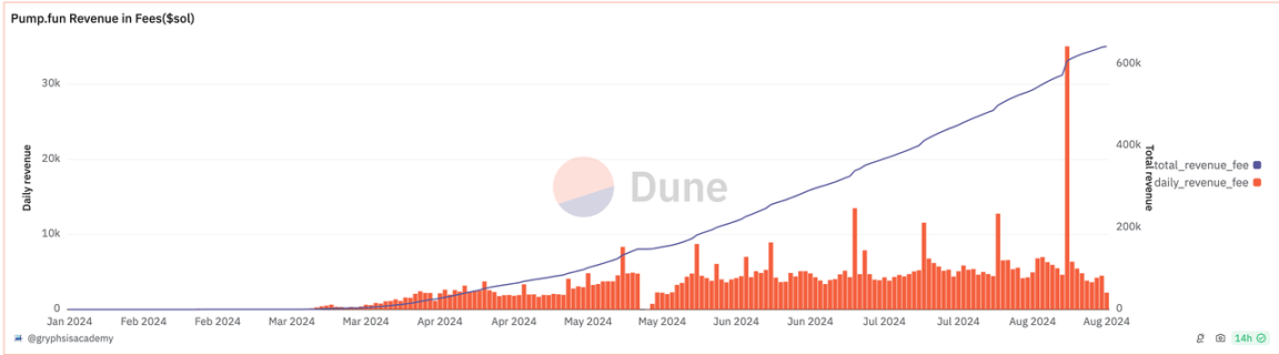 Tổng quan về nền tảng phát hành Memecoin của nhiều chuỗi khác nhau: Chơi có thể kiếm tiền ở đâu?