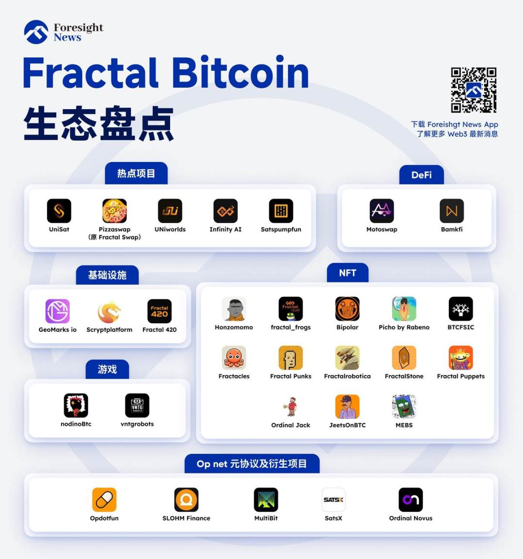 Technological innovation or hype narrative? A look at the early ecosystem of fractal Bitcoin