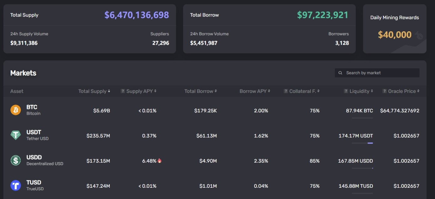 来源：JustLend