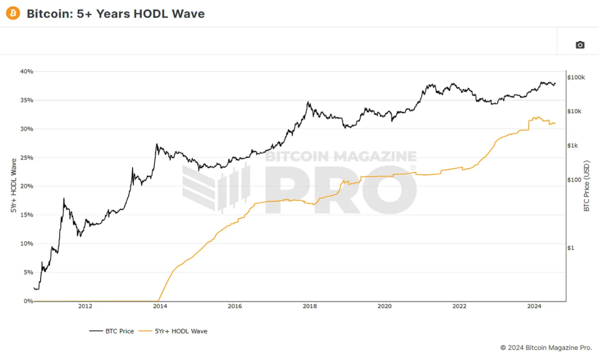 Chu kỳ 4 năm truyền thống của Bitcoin sắp kết thúc?