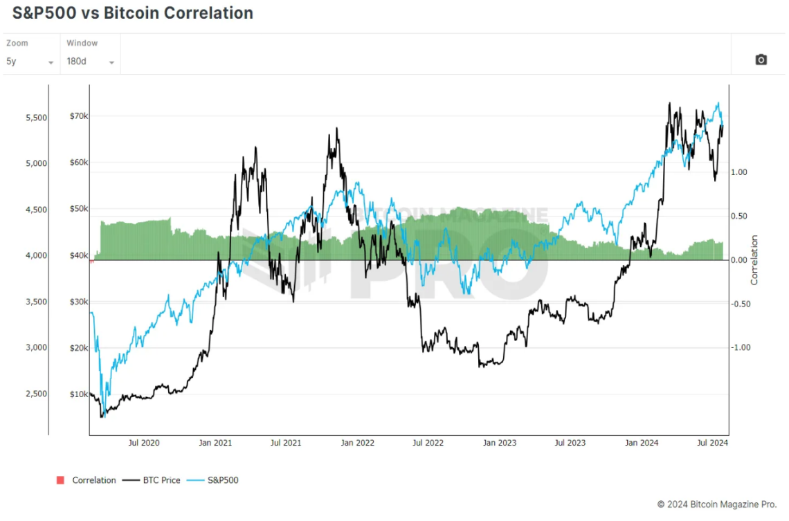 Chu kỳ 4 năm truyền thống của Bitcoin sắp kết thúc?