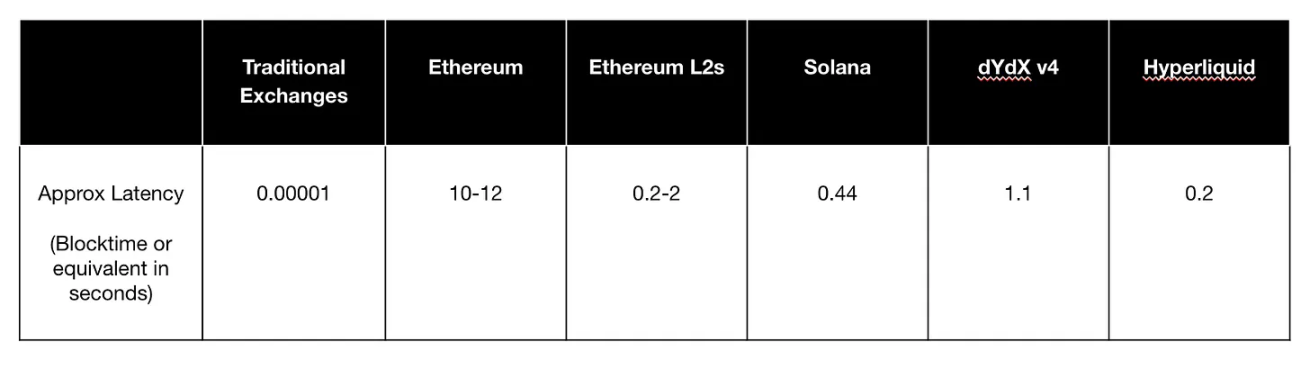 永续 DEX 的演变：从小众交易场所到链上采用的推动者