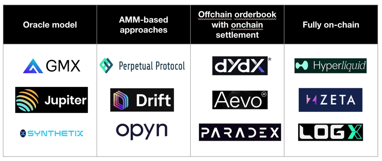 The evolution of perpetual DEX: from niche trading venue to driver of on-chain adoption