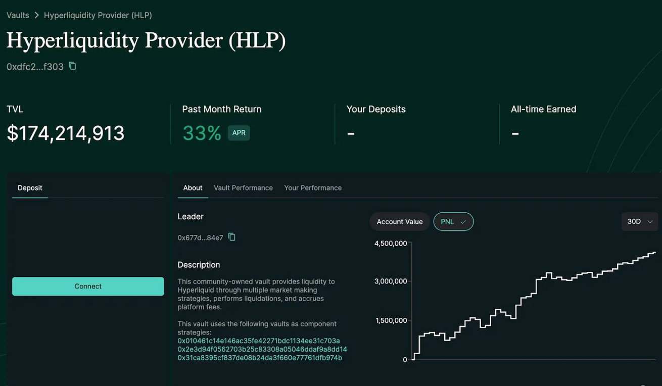 永续 DEX 的演变：从小众交易场所到链上采用的推动者