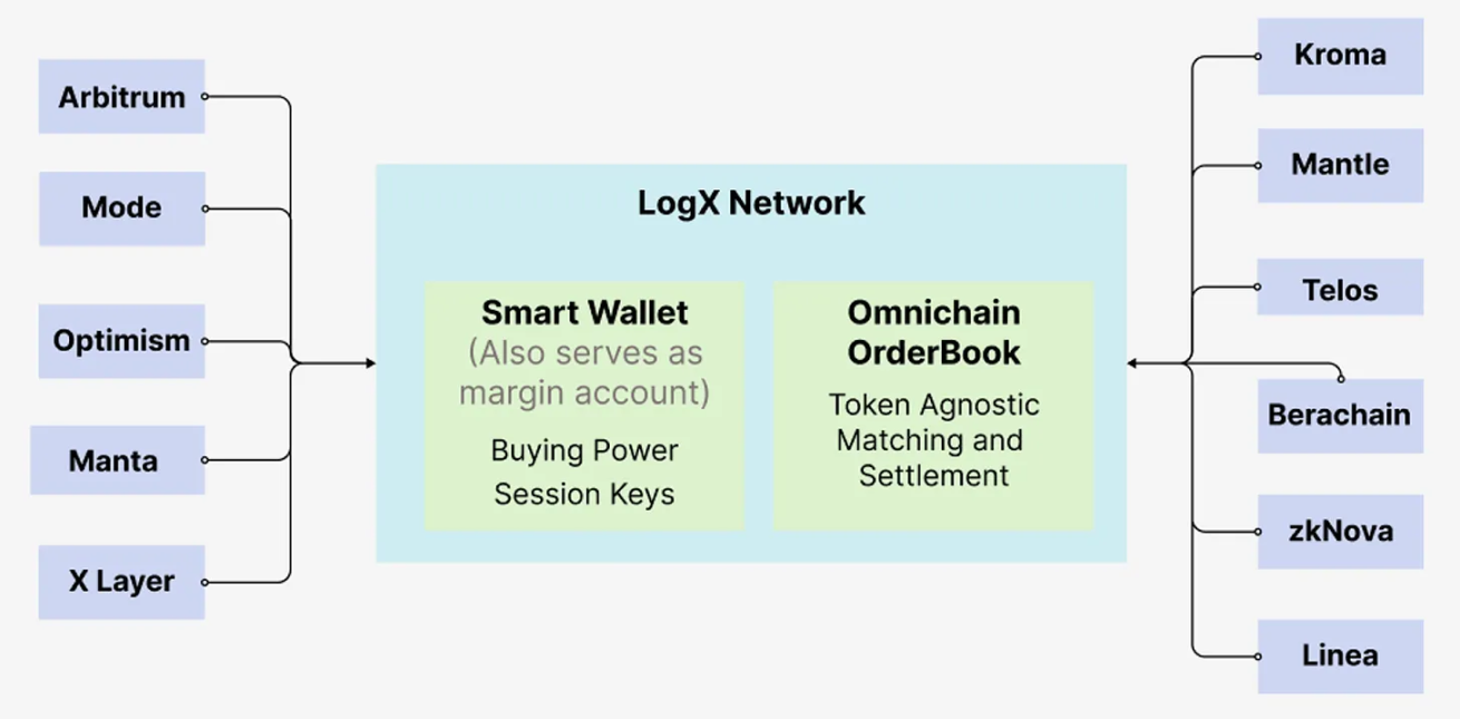 The evolution of perpetual DEX: from niche trading venue to driver of on-chain adoption