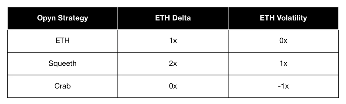 Sự phát triển của DEX bền vững: từ địa điểm giao dịch thích hợp đến động lực áp dụng trên chuỗi