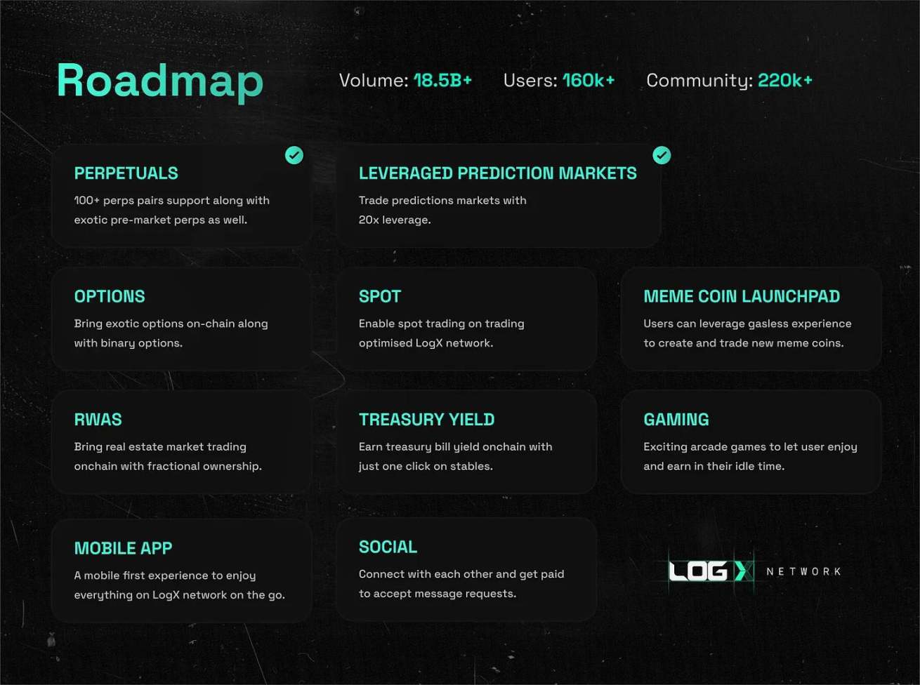 The evolution of perpetual DEX: from niche trading venue to driver of on-chain adoption