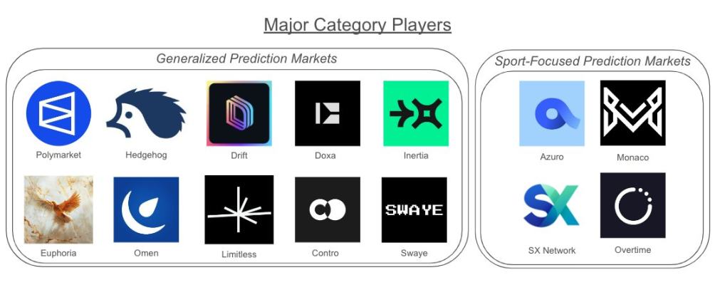 1kx: A brief discussion on new players and development trends in the prediction market