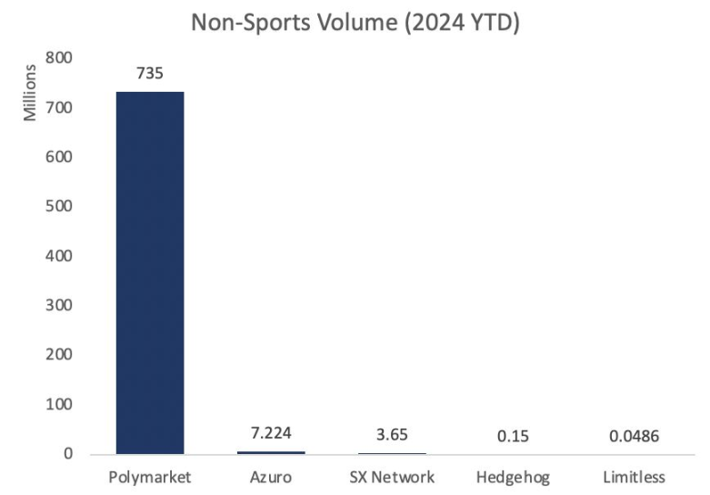 1kx: A brief discussion on new players and development trends in the prediction market