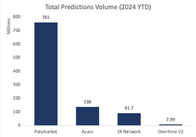 1kx: A brief discussion on new players and development trends in the prediction market