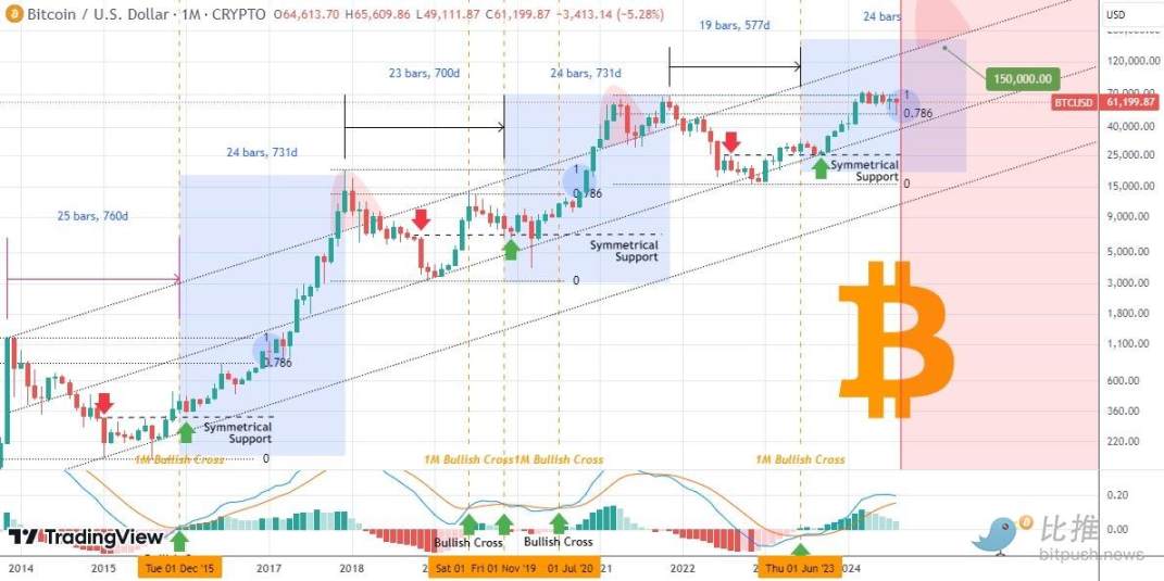 市场谨慎情绪渐浓，BTC跌破5.8万美元