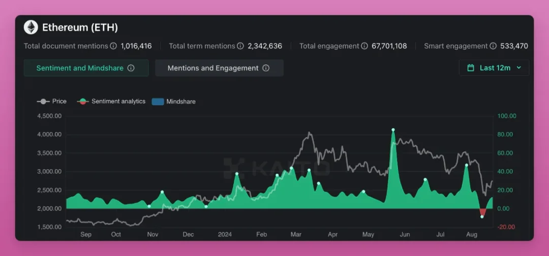 Với sự bi quan lan rộng, đâu là bước ngoặt cho Ethereum?