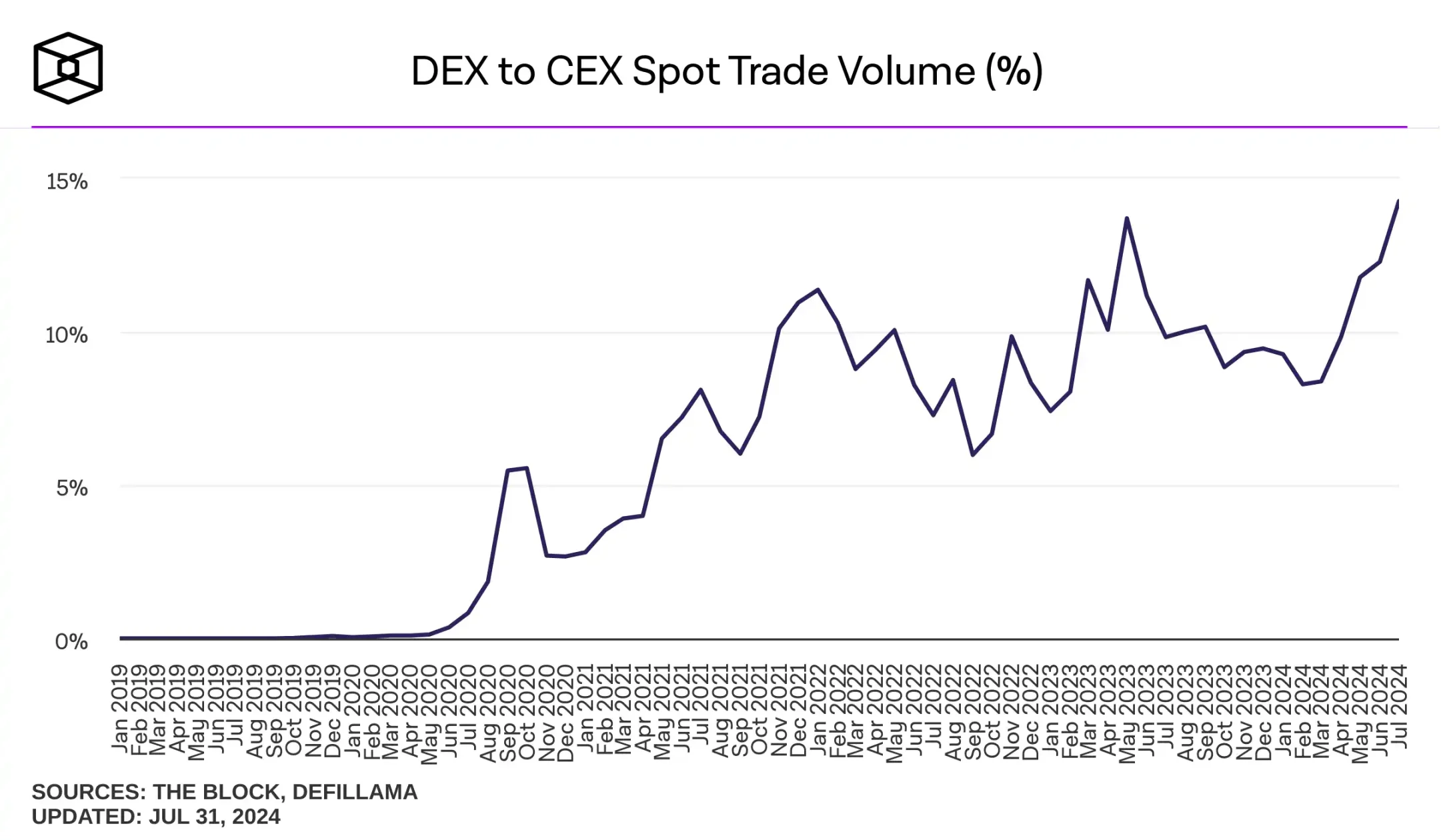 In-depth discussion of DEX mechanism: LP losses are greater than you think