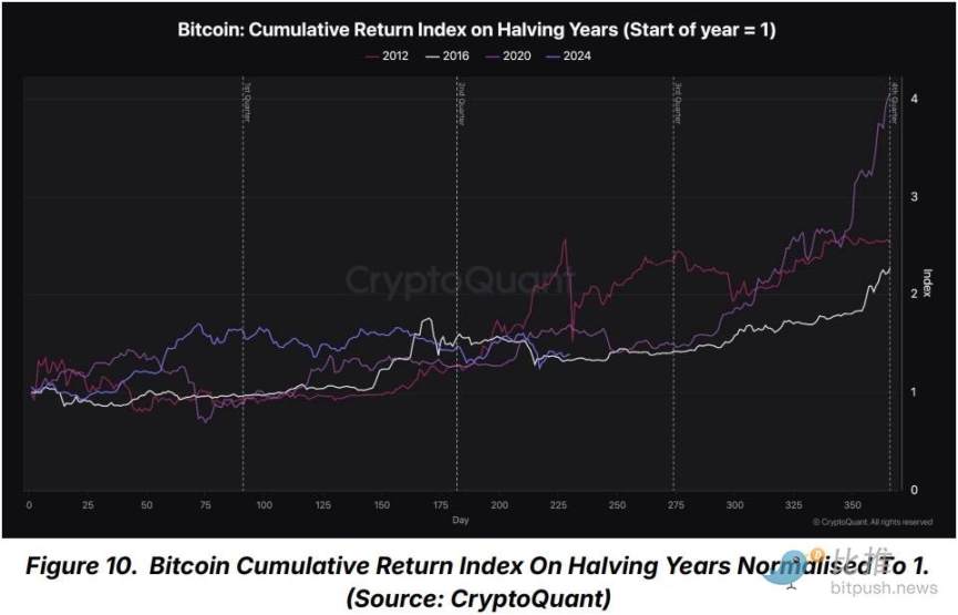 Sự tích lũy của cá voi chậm lại, Bitcoin chạm mức kháng cự 61.000 USD