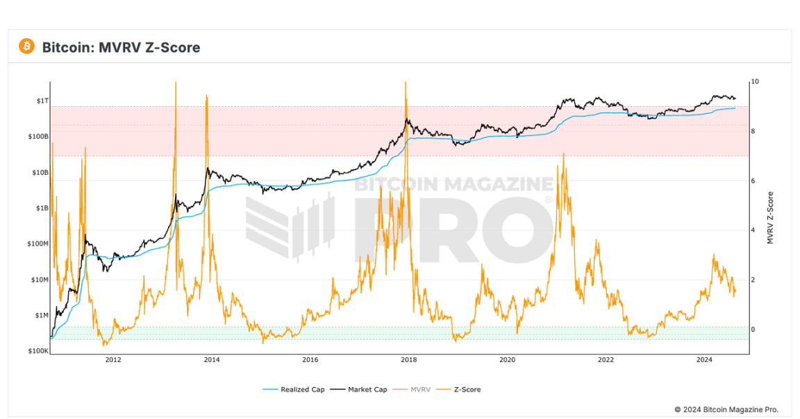 Five major indicators interpret the current status of Bitcoin: How far has the bull market gone?