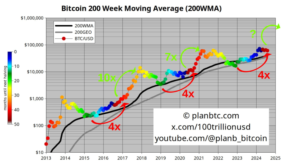 Five major indicators interpret the current status of Bitcoin: How far has the bull market gone?