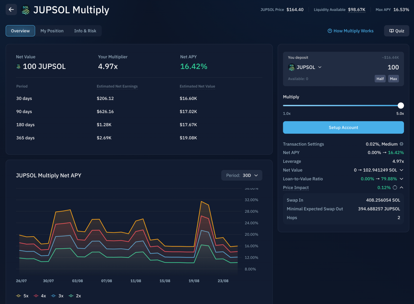 Liquidity is pouring in, here are some of the most noteworthy revenue opportunities on Solana