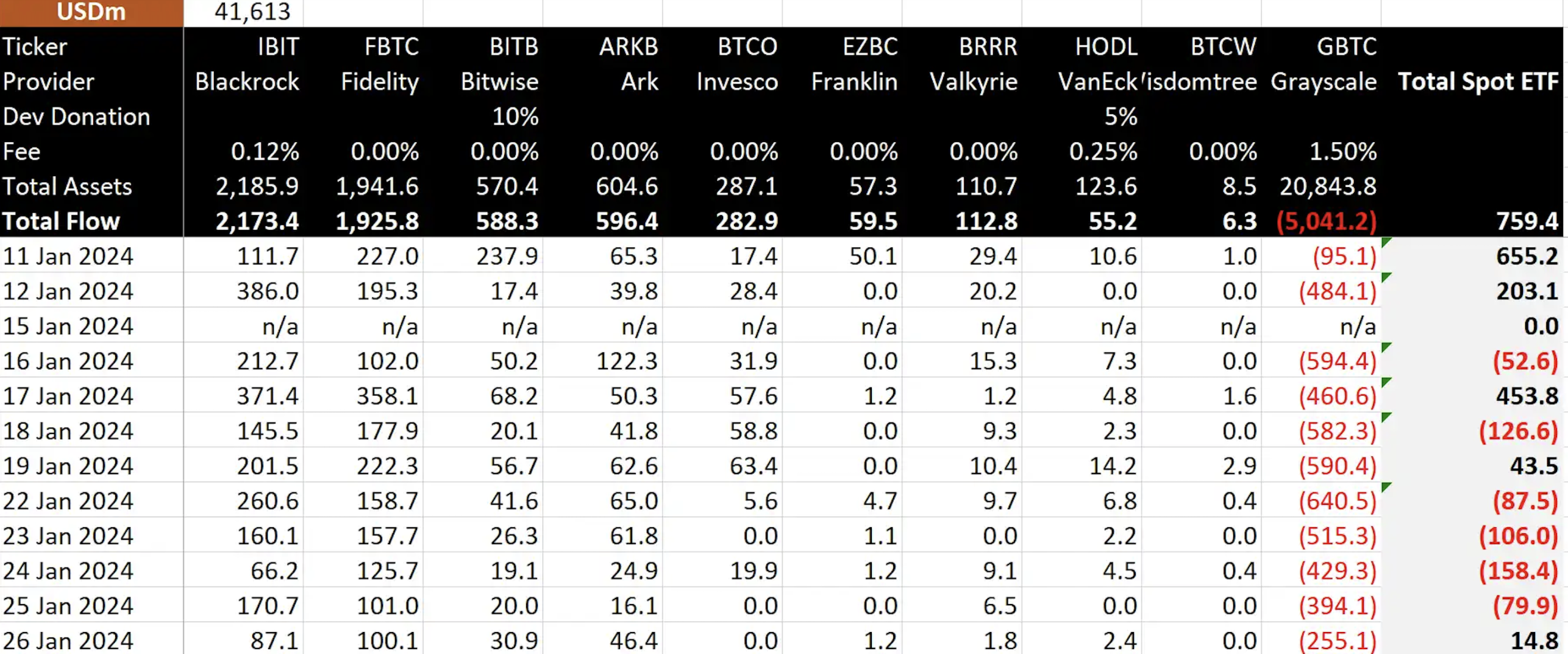 被低估的「以太坊现货 ETF」