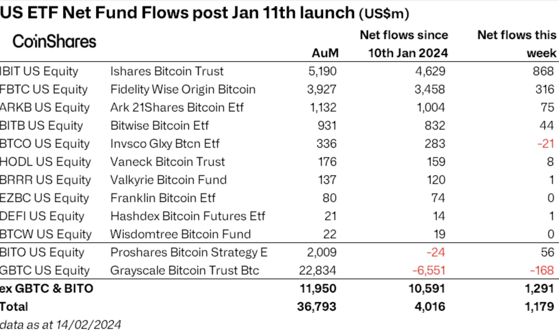 The Undervalued Ethereum Spot ETF