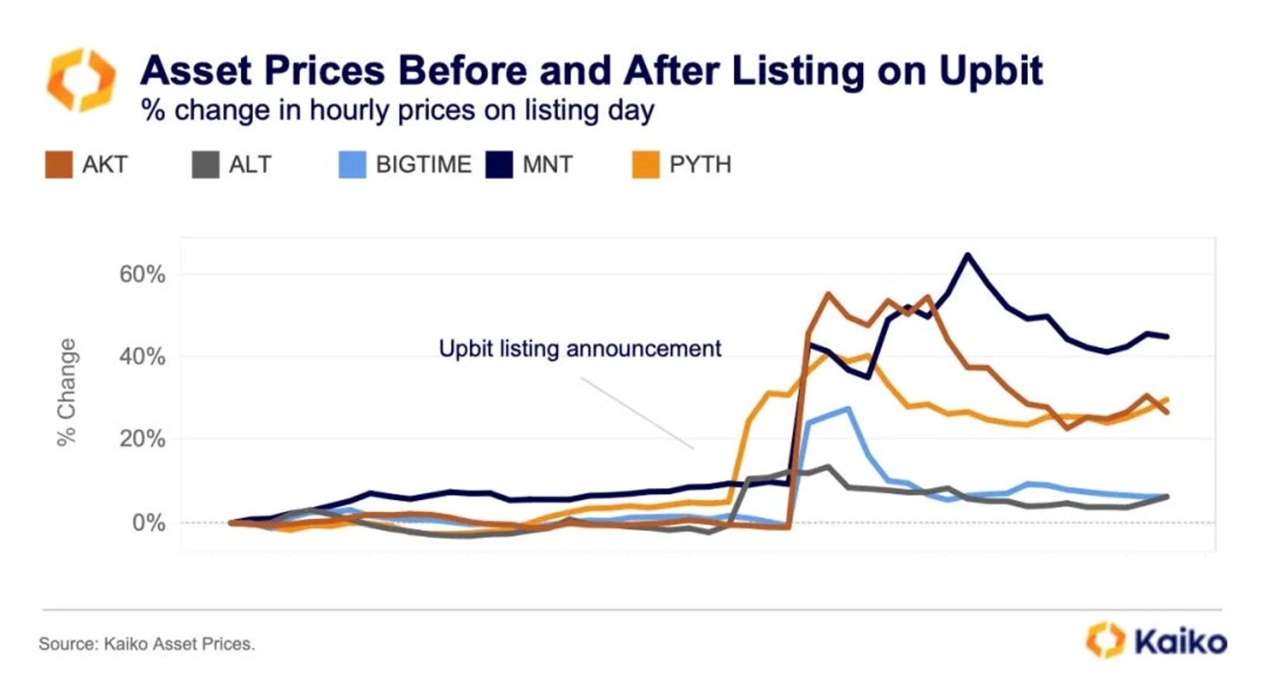 虚拟资产首次纳入监管框架，韩国加密新规上线首月表现如何？ - Foresight News