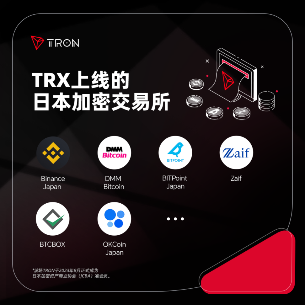 社区科普| TRX 上线的日本加密交易所- Foresight News