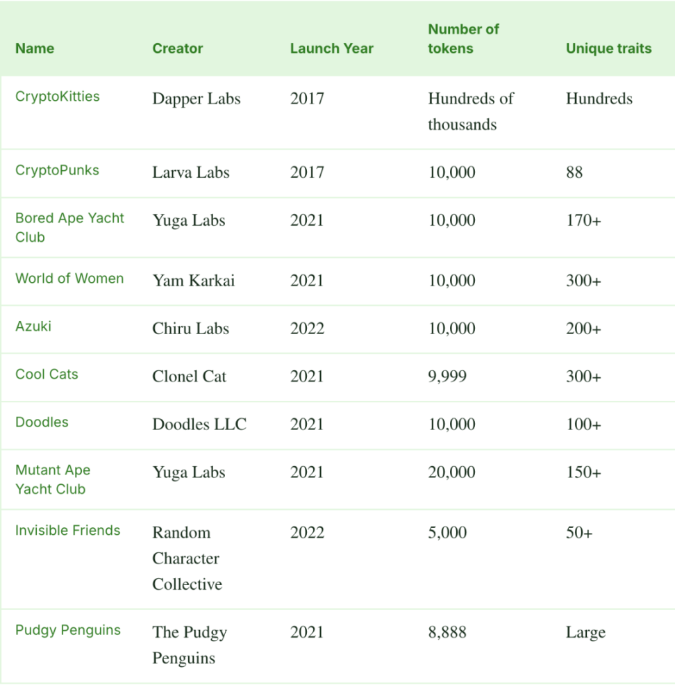 社交媒体上的NFT 个人资料图片（PFP）是什么？ - Foresight News