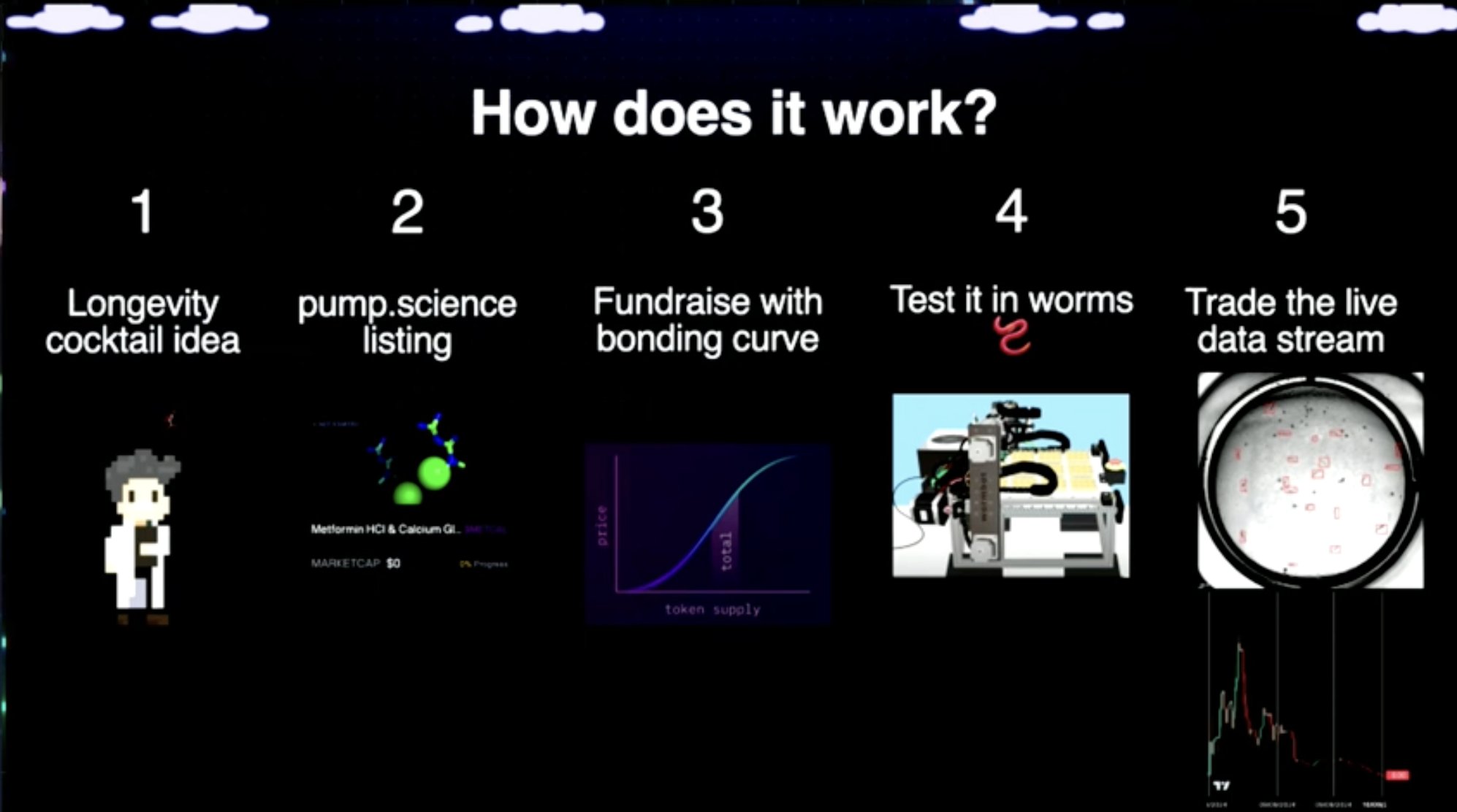Molecule 」 - Foresight News