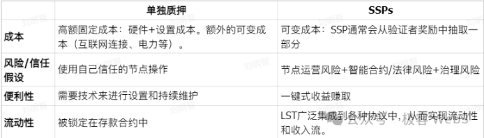 ETHステーキングの詳細な経済学: ステーキングイールドカーブを設計するには?