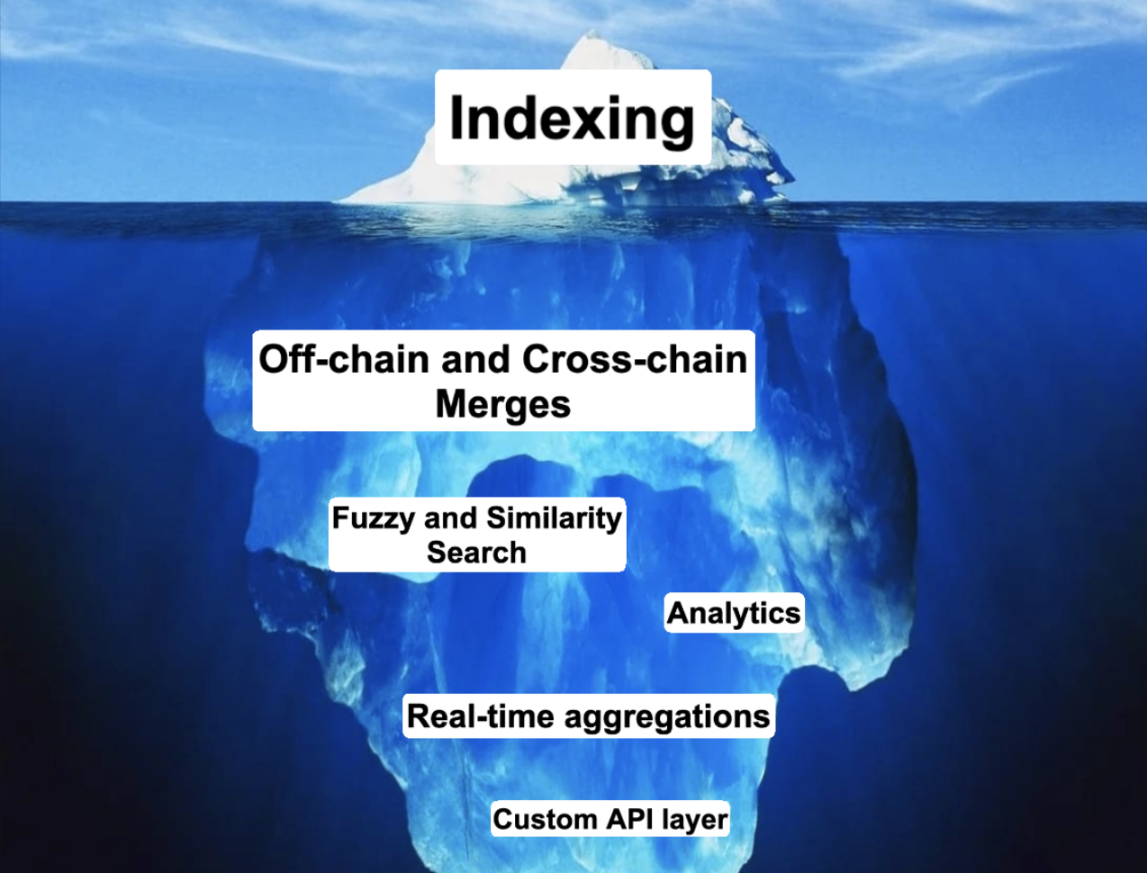 From reading, indexing to analysis, a brief introduction to the Web3 data indexing track