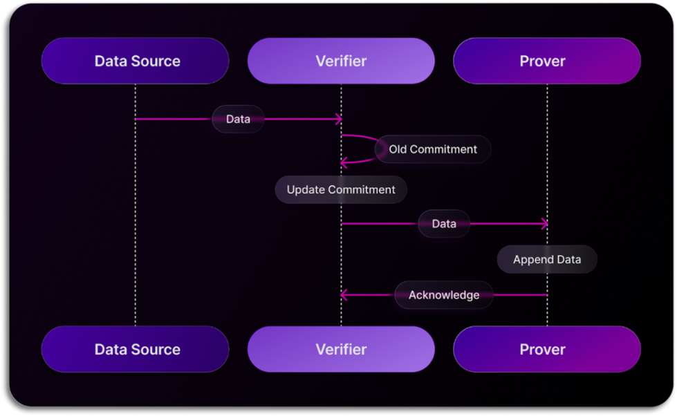 From reading, indexing to analysis, a brief introduction to the Web3 data indexing track