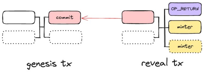 CAT20: フラクタル BTC のトークン プロトコル