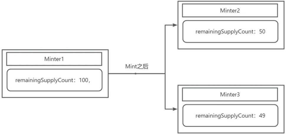 CAT20: フラクタル BTC のトークン プロトコル