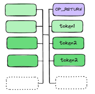 CAT20: フラクタル BTC のトークン プロトコル