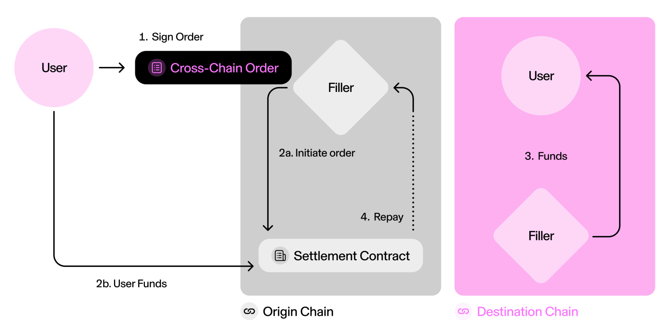 Web3’s emerging trends: a look at intent-centric projects