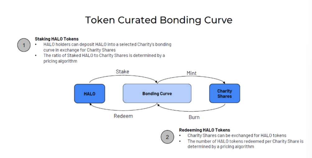 重返Bonding Curve，我们用对它了吗？