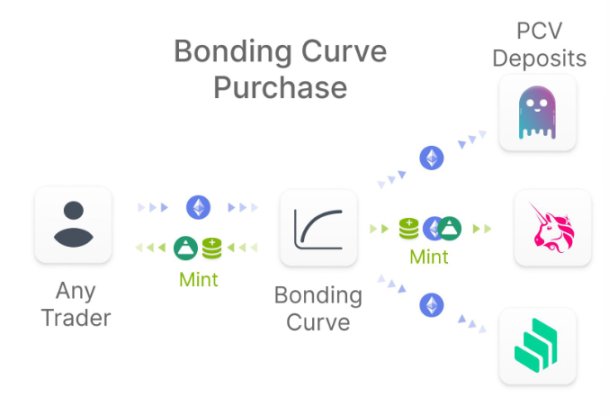 重返Bonding Curve，我们用对它了吗？