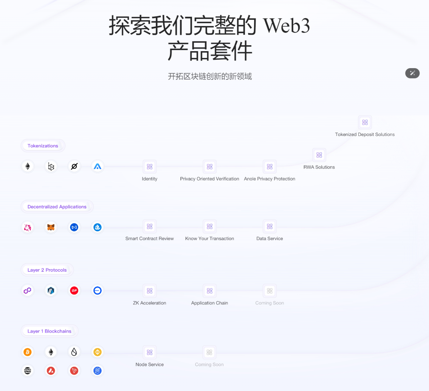 蚂蚁数科进击Web3，苏醒的“币圈”巨人？ - Foresight News