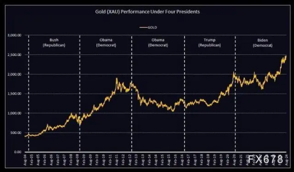 How will the highly anticipated US election affect the crypto market?