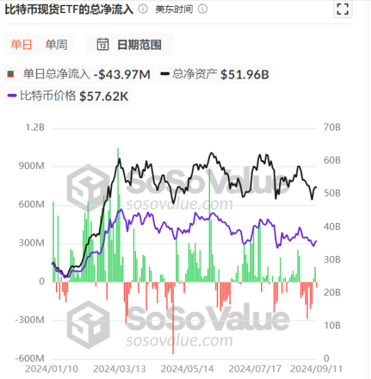 備受關注的美國大選，究竟會如何影響加密市場？