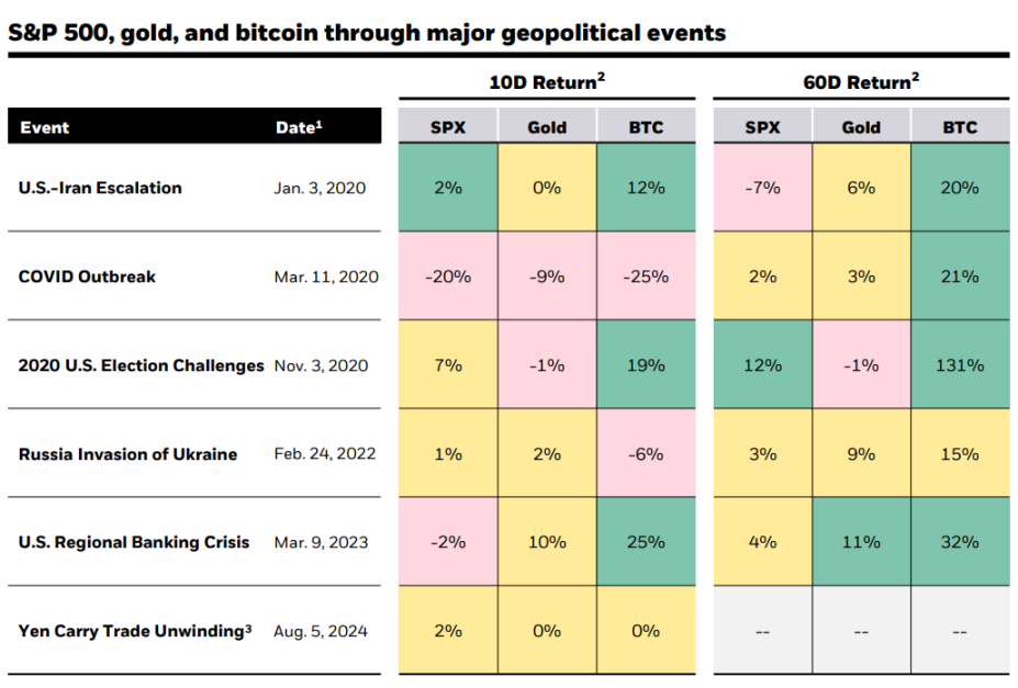 BlackRock on Bitcoin: Risk and return drivers are very different from traditional assets