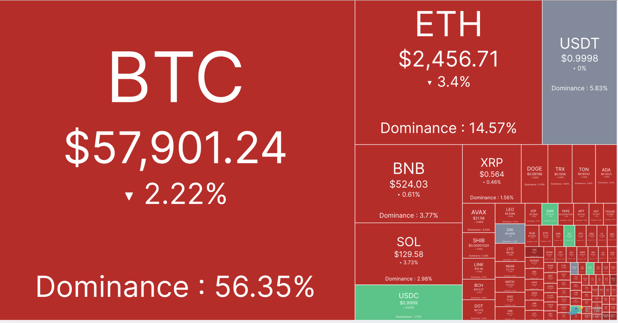 Market tensions hit in September, and the trend is heavily dependent on data