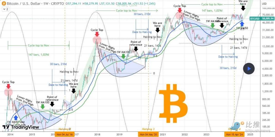 Market tensions hit in September, and the trend is heavily dependent on data