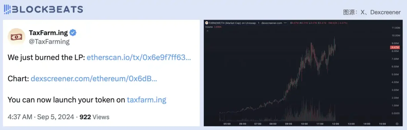 6시간에 100번, 이더리움 펌프.펀 신규 플레이어 TaxFarm에 대한 자세한 설명